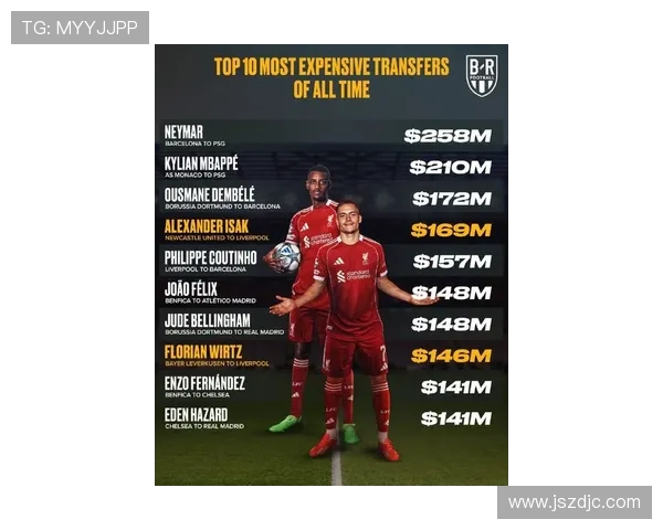 最近身价飙升的足球明星们引发的转会市场热潮分析